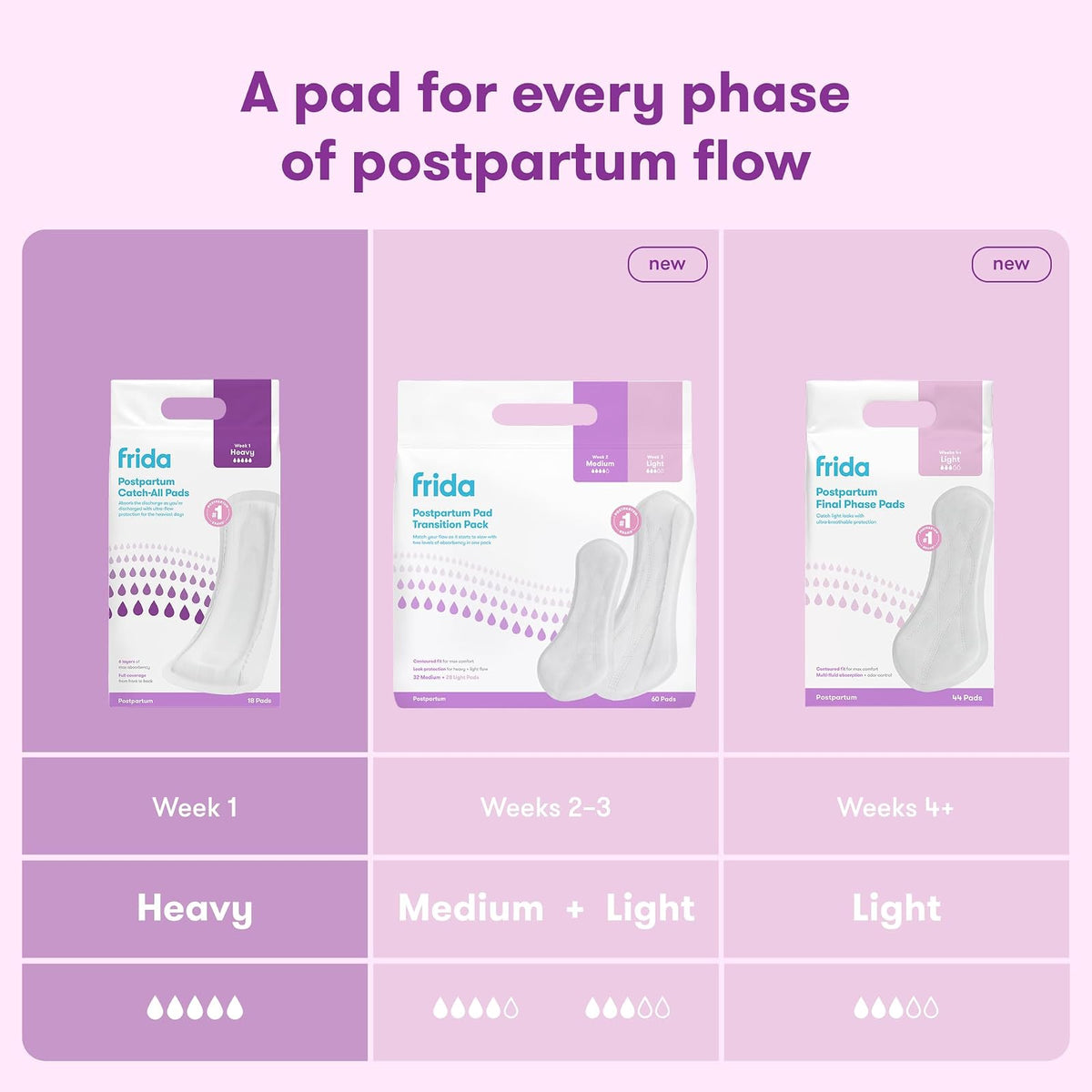 Frida Mom Postpartum Maternity Catch-All Pads for Maximum Absorbancy - 18 ct, White