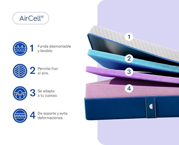 Luuna Blue Colchón Individual, Colchón Memory Foam, 24cm de Altura, Firmeza Media, Colchones en Caja, 3 Capas de Espuma de Alta Densidad, Colchón Fresco