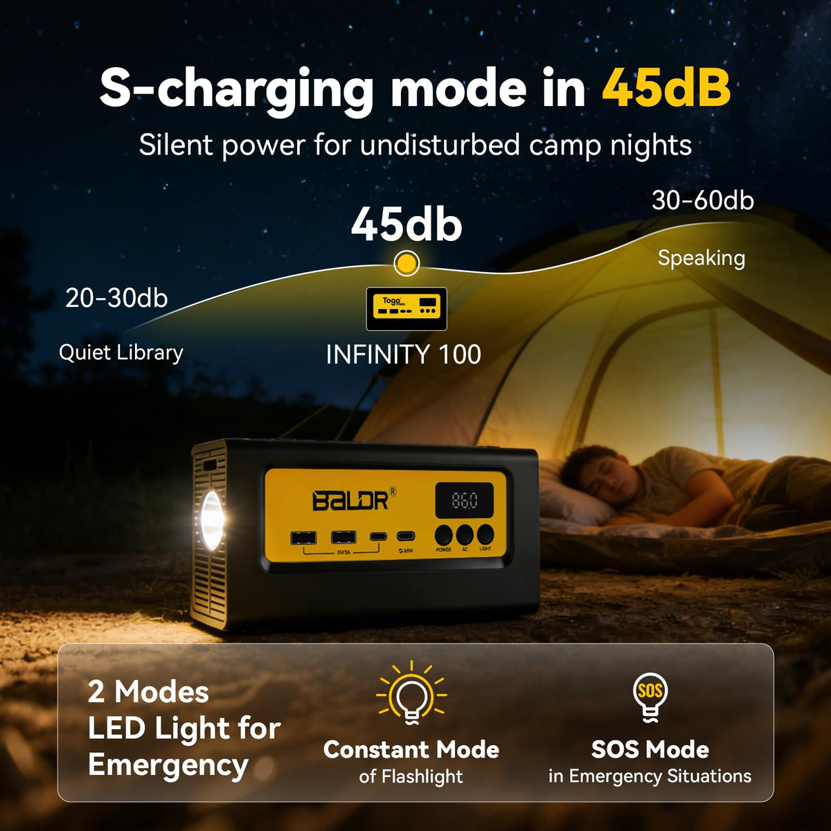 BALDR Estación de energía portátil de 28000 mAh, 90 Wh LiFePO4 batería de reserva para camping, generador solar de carga rápida con toma de CA de 150 W, banco de energía de máxima potencia para