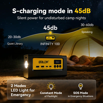 BALDR Estación de energía portátil de 28000 mAh, 90 Wh LiFePO4 batería de reserva para camping, generador solar de carga rápida con toma de CA de 150 W, banco de energía de máxima potencia para