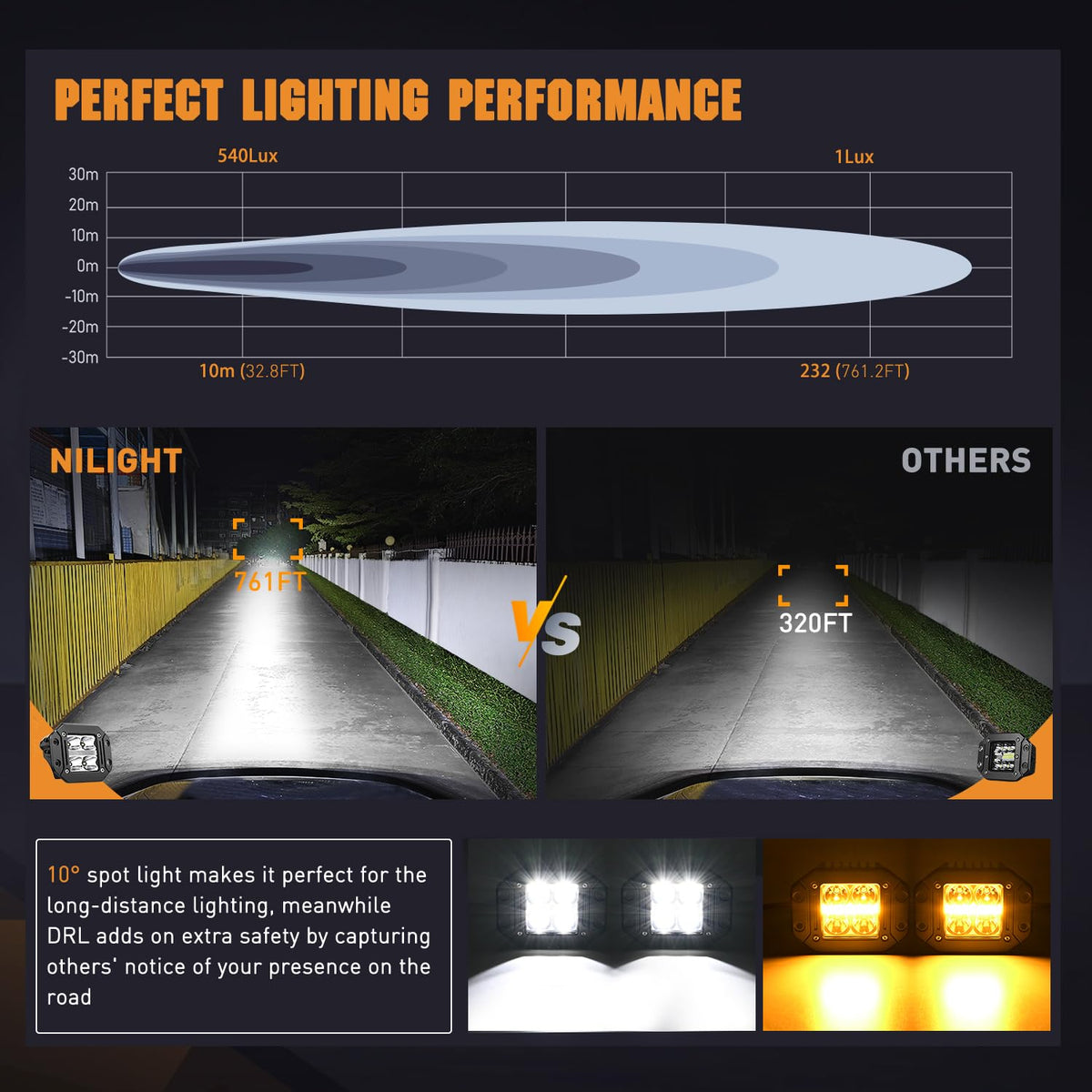 Nilight - Luces LED de montaje empotrado con ámbar DRL 2 piezas de haz de punto de 4.8 pulgadas, 20 W, 2510 lm, luz de conducción todoterreno de respaldo inverso, kit de cableado de 16 AWG, para