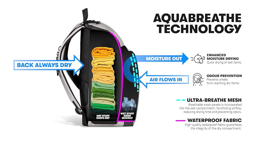 ARENA Arena One Go Backpack 45l Bolsillos Unisex adulto