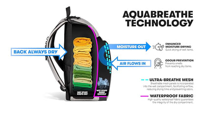 ARENA Arena One Go Backpack 45l Bolsillos Unisex adulto