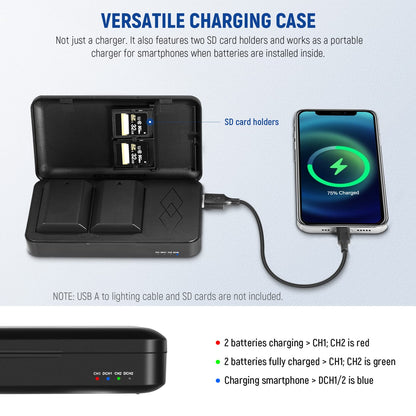 NEEWER 2280mAh NP-FZ100 Juego de Cargador de Batería de Repuesto,2 Baterías y 1 Estuche de Carga de Doble Canal USB Compatible con Sony A7 III A7 IV A1 A9 II A9 A7S III A7R IV A7R III A7C A6600