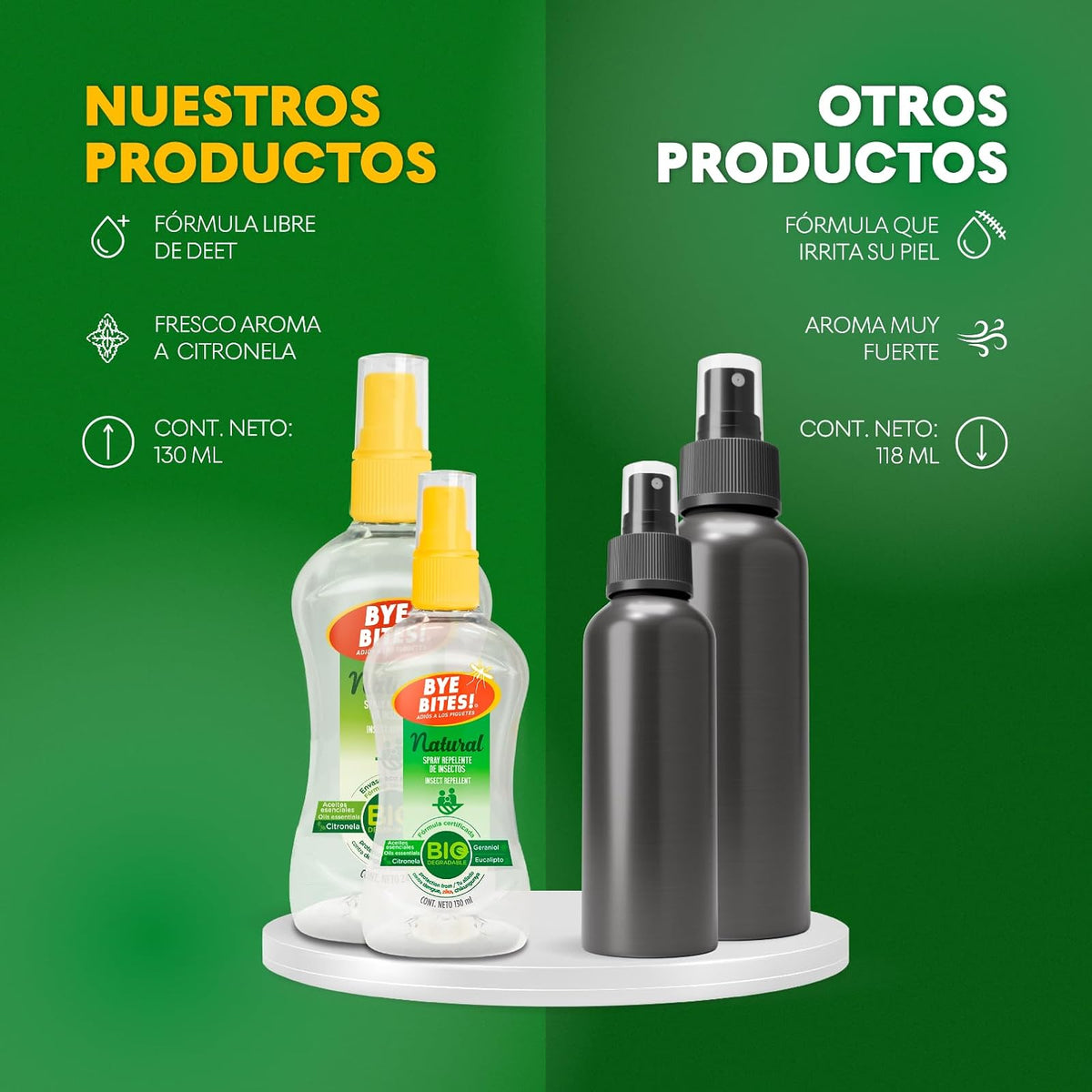BYE BITES Repelente de Mosquitos NATURAL en Spray - Con Geraniol, Citronela y Eucalipto, Fórmula Natural y Biodegradable - En DUOPACK de 130 ml c/pieza - Protégete de los Insectos
