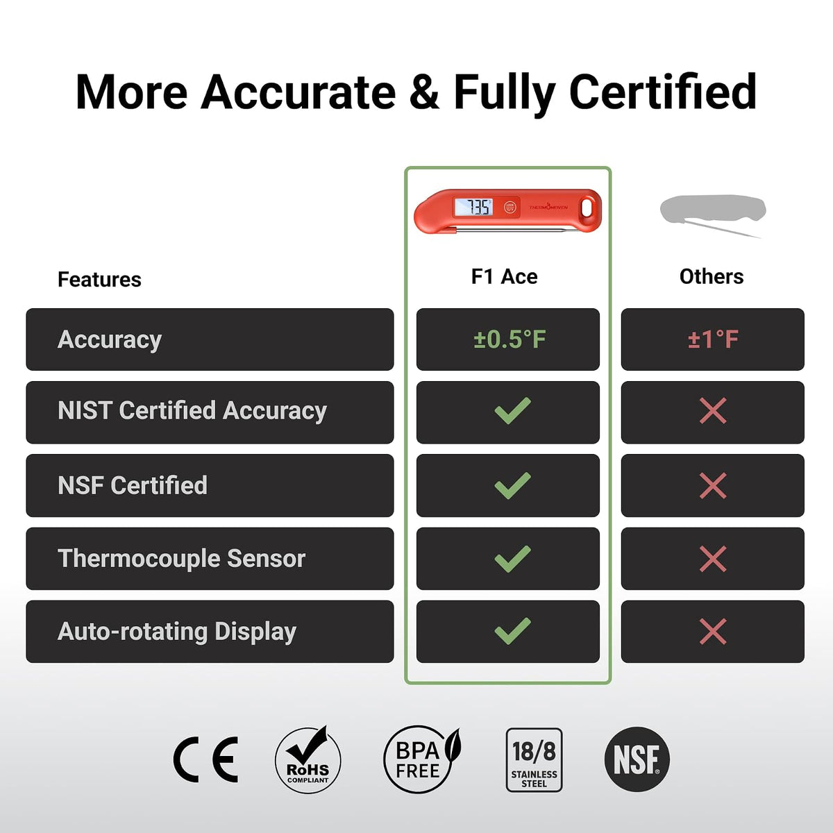 Termómetro profesional de carne digital, precisión certificada NIST de ±0-50 °F, termómetro de lectura instantánea para cocinar parrilla, 100% impermeable, visualización retroiluminada de rotación