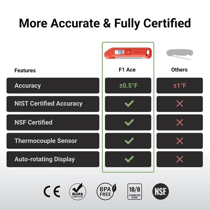 Termómetro profesional de carne digital, precisión certificada NIST de ±0-50 °F, termómetro de lectura instantánea para cocinar parrilla, 100% impermeable, visualización retroiluminada de rotación