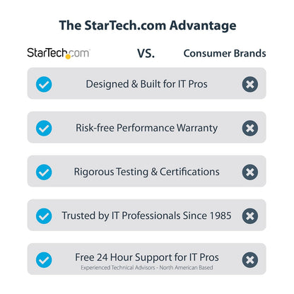 StarTech USB32HD2 Adaptador de Vídeo USB