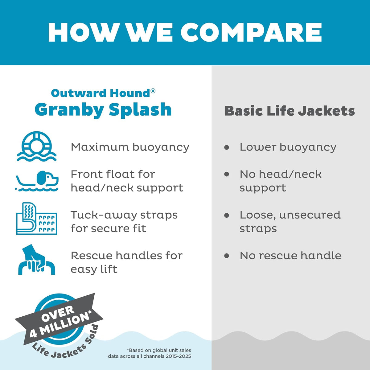 Chamarra salvavidas para perro, Outward Hound Granby Splash, Anaranjado, Mediano