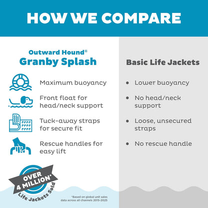 Chamarra salvavidas para perro, Outward Hound Granby Splash, Anaranjado, Mediano