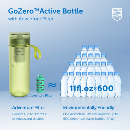 Philips Water GoZero Active - Botella de Agua sin BPA con Filtro de Agua para Grifo de Fitness, Botella de Agua Deportiva, Ligera