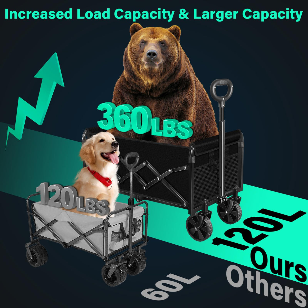 Kovryx Carro Plegable con Ruedas Plegable: 360 Libras, Carro utilitario Plegable Resistente – Carro portátil Todo Terreno para comestibles, Compras, Camping, Pesca, Deportes