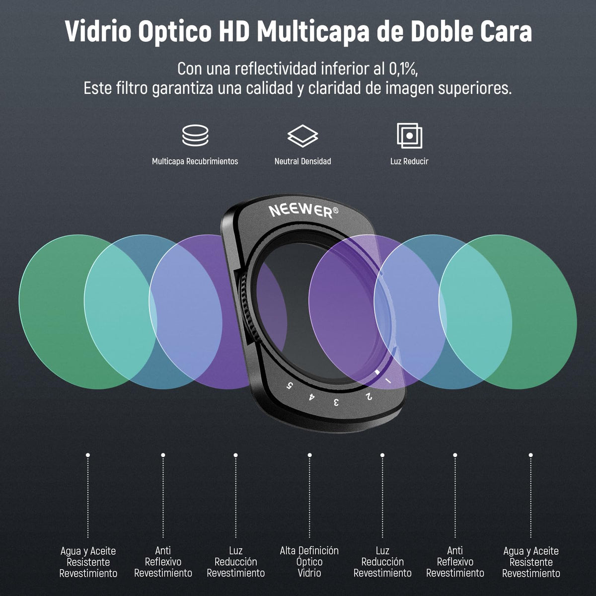 NEEWER Filtro Variable ND2-32 Compatible con dji Osmo Pocket 3,Filtro ND Ajustable Magnético 1-5 Paradas Limitadas,Accesorios Cámara Acción,Vidrio Óptico HD,Incluye 2 Protectores Pantalla LCD,FL-50