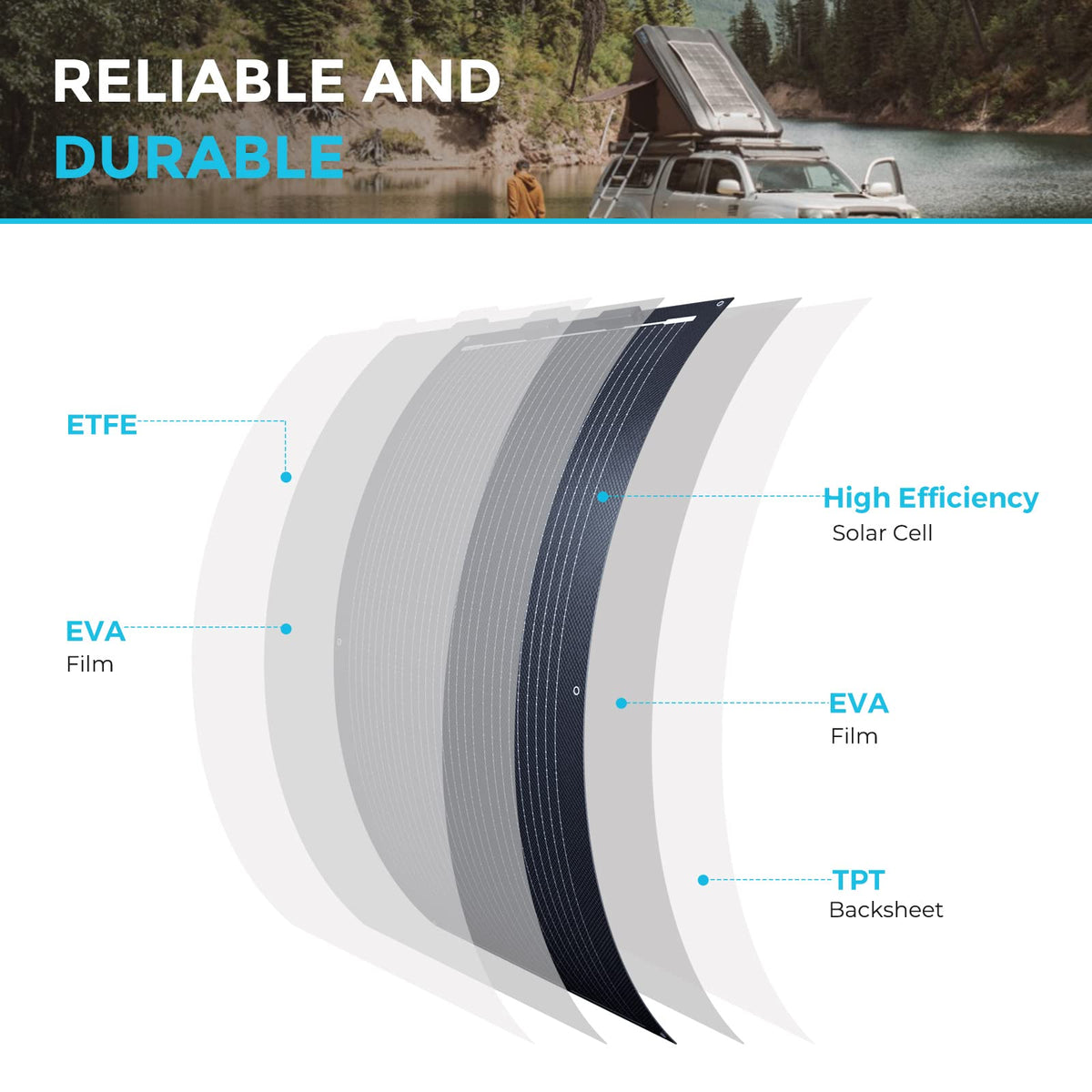 Renogy - Panel solar de 100 W, 12 V, panel solar flexible, 100 W, 22% de alta eficiencia, 240 °, paneles solares ultra ligeros para caravanas marinas, cabina, furgoneta, barco, camping, superficies