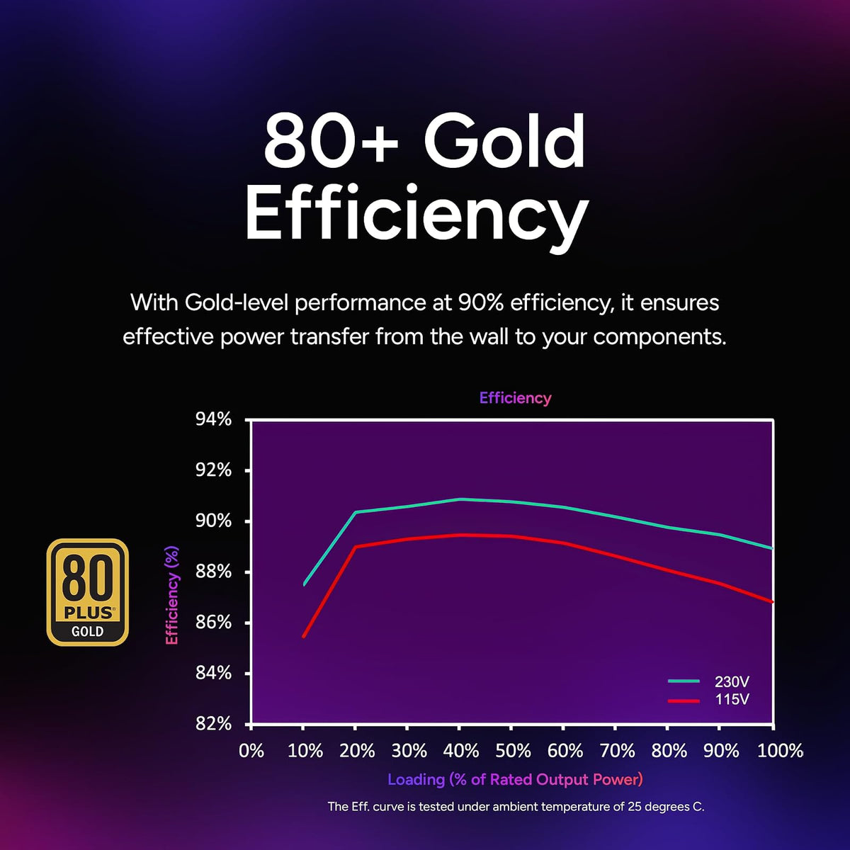 Cooler Master V SFX Gold 750W A/US Cable