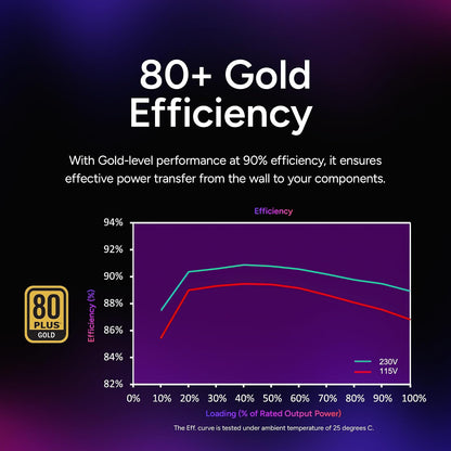 Cooler Master V SFX Gold 750W A/US Cable