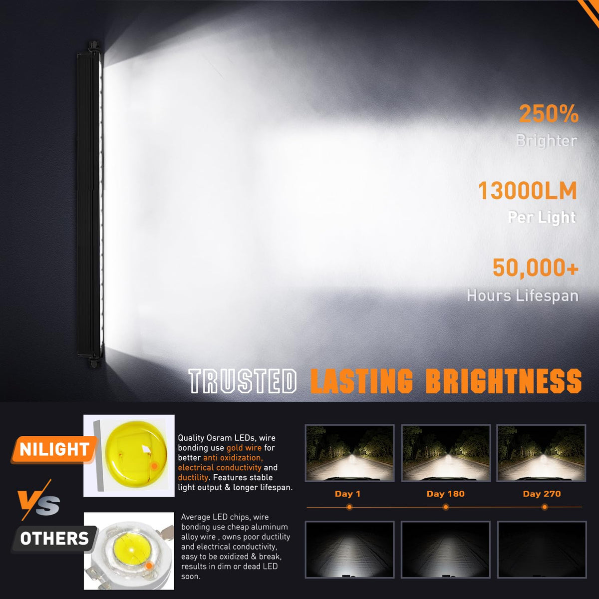 Nilight Barra LED 30 Pulgadas 120W DRL Ámbar IP68 Kit - 1 Pieza
