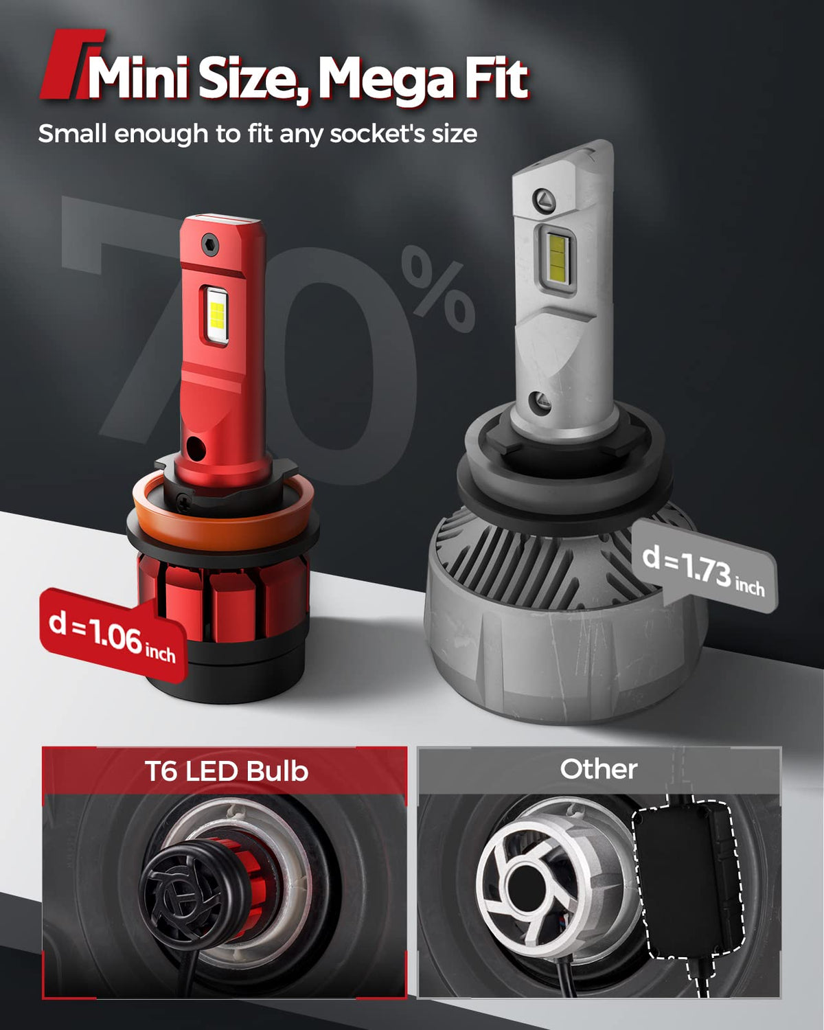 Torchbeam H11/H8/H9+9005/HB3 Bombillas Antiniebla Superbrillantes con Ventilador, Larga Vida, Paquete de 4