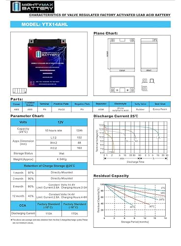 Mighty Max Battery Batería Mighty MAX YTX14AHL de Alto Rendimiento sin Mantenimiento SLA AGM, Producto de Marca