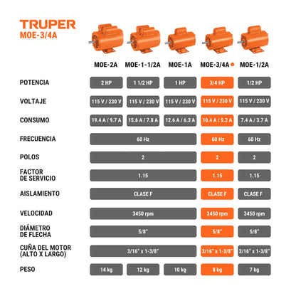 Truper MOE-3/4A, Motor eléctrico monofásico de 3/4 HP, alta velocidad, servicio continuo y reversible