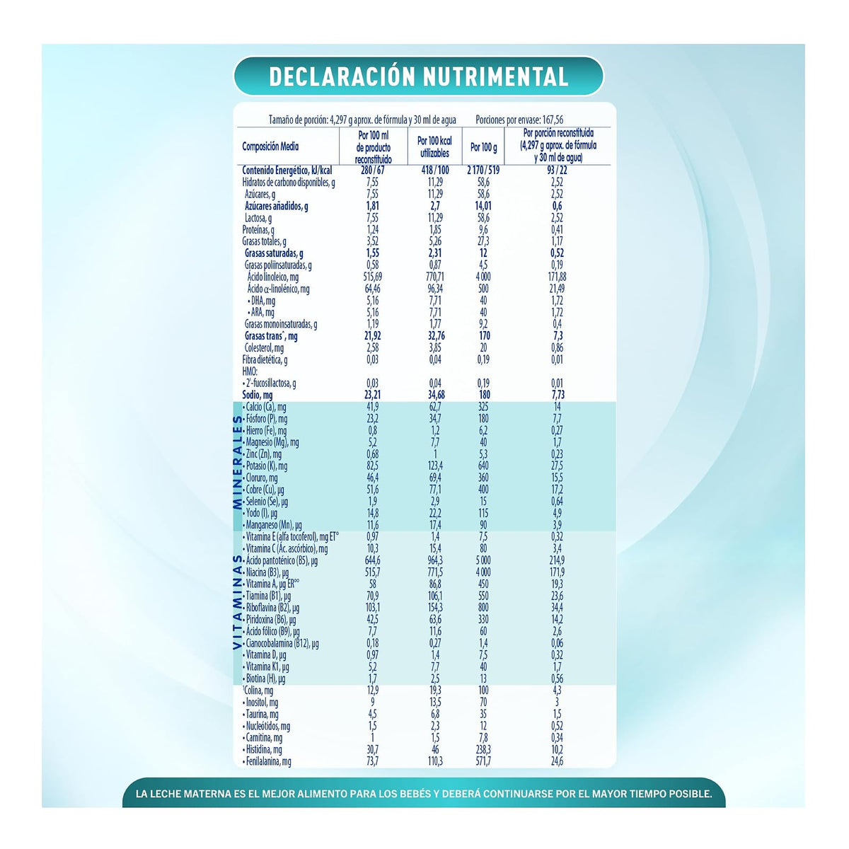 NAN 1 Optimal Pro Fórmula Para Lactantes a Base de Leche Etapa 1 Lata 720 g