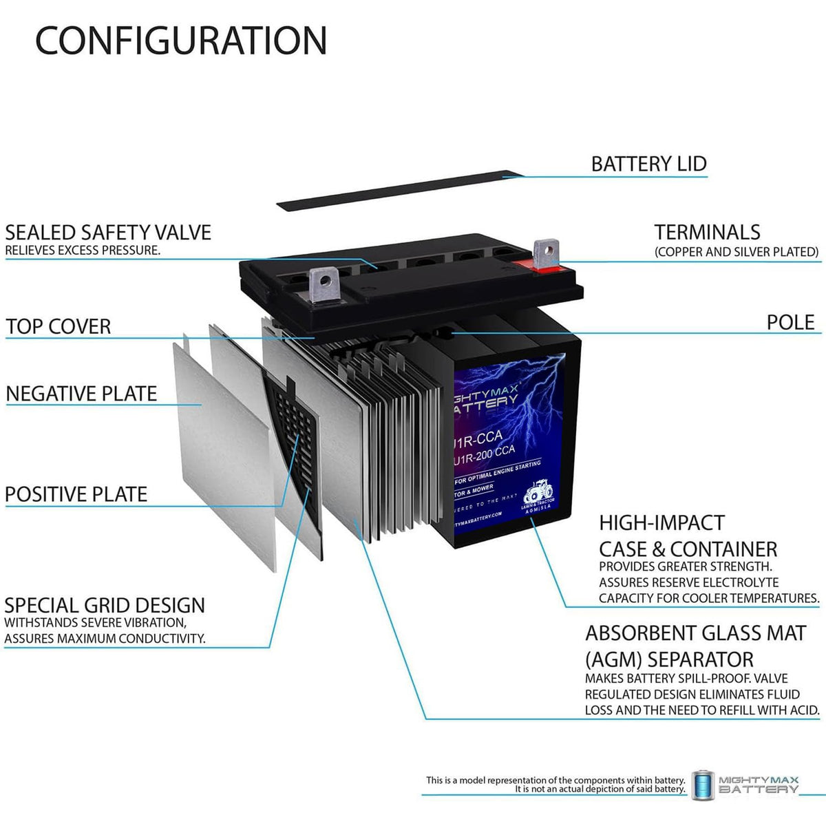 Mighty Max Battery ML-U1-CCA-XRP -12 voltios, 200 CCA, tuerca y tornillo (NB), batería recargable SLA AGM
