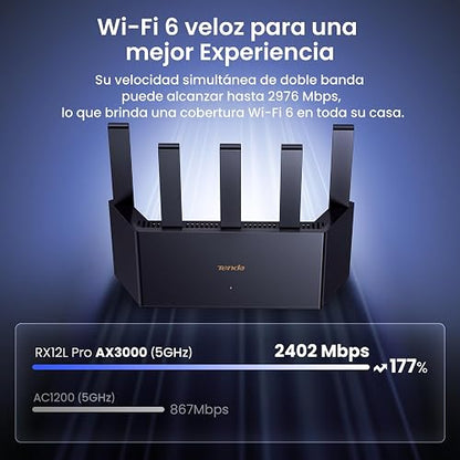 Tenda Router RX12L Pro WiFi 6 AX3000 WiFi de Doble Banda, 5 Antenas de 6dBi, 4 Puertos Gigabit, Diseño Vertical, Compatible con WPA3 y VPN