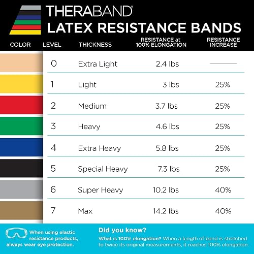 THERABAND Bandas de Resistencia de Látex Profesionales, Banda Elástica Individual de 6 Pies como Equipo de Ejercicio, Fisioterapia, Pilates, Entrenamientos en Casa, 6 Pies, Múltiples Colores y Niveles