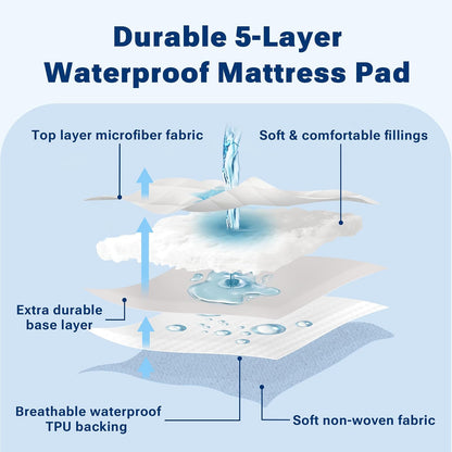 SLEEP PHILOSOPHY - Almohadilla de protección Impermeable para colchón con gestión de Humedad Scotchgard 3M, Microfibra hipoalergénica, elástica Completa, Blanco, tamaño matrimonial 54" x 72"