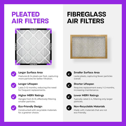 Simply by MervFilters, filtro de aire de 20 x 25 x 1, Merv 13, MPR 1500, filtro de aire de horno de CA, paquete de 6