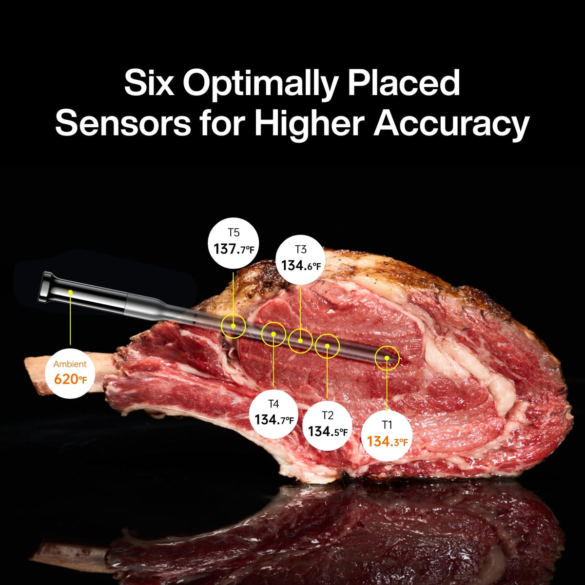 Typhur Sync - Termómetro inalámbrico para carne con WiFi, 2 sondas delgadas, 6 sensores, 10 señales más fuertes, precisión de ±0.-55 °F, configuración directa de base inteligente, lectura fiable a