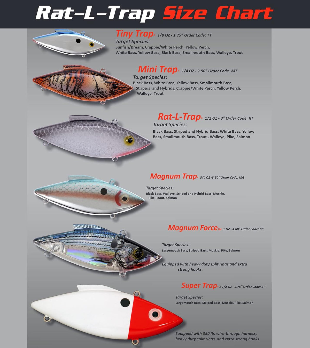 Bill Lewis Lifelike Vibrations Rat-L-Trap 1/2 OZ Lipless Crankbait Fishing Wobble Sinking Lure for Black Bass, Trout, Walleye, Pike, Salmon