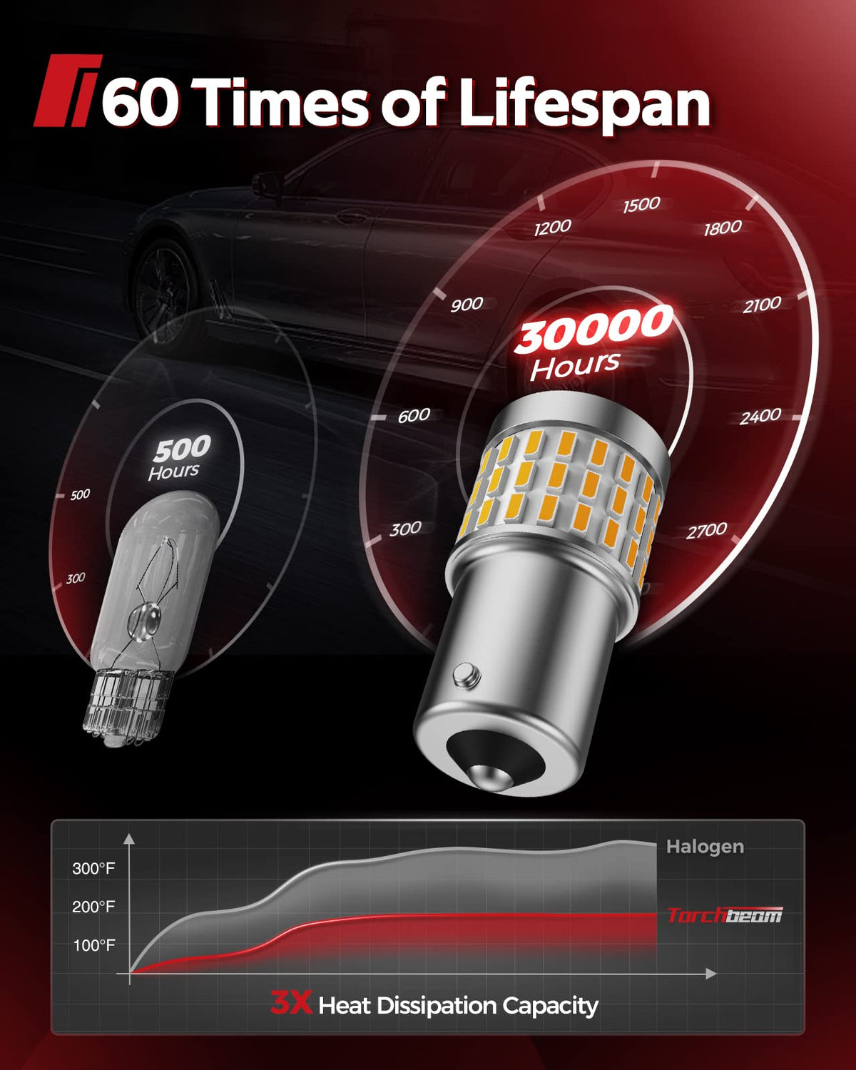 Torchbeam 1156 - Bombillas LED de señal de Giro, CANBUS sin Errores, reemplaza para P21W BA15S 1156A 1156NA 7506 1141, 12V-24V ámbar Amarillo LED para Automóvil, 2 Unidades