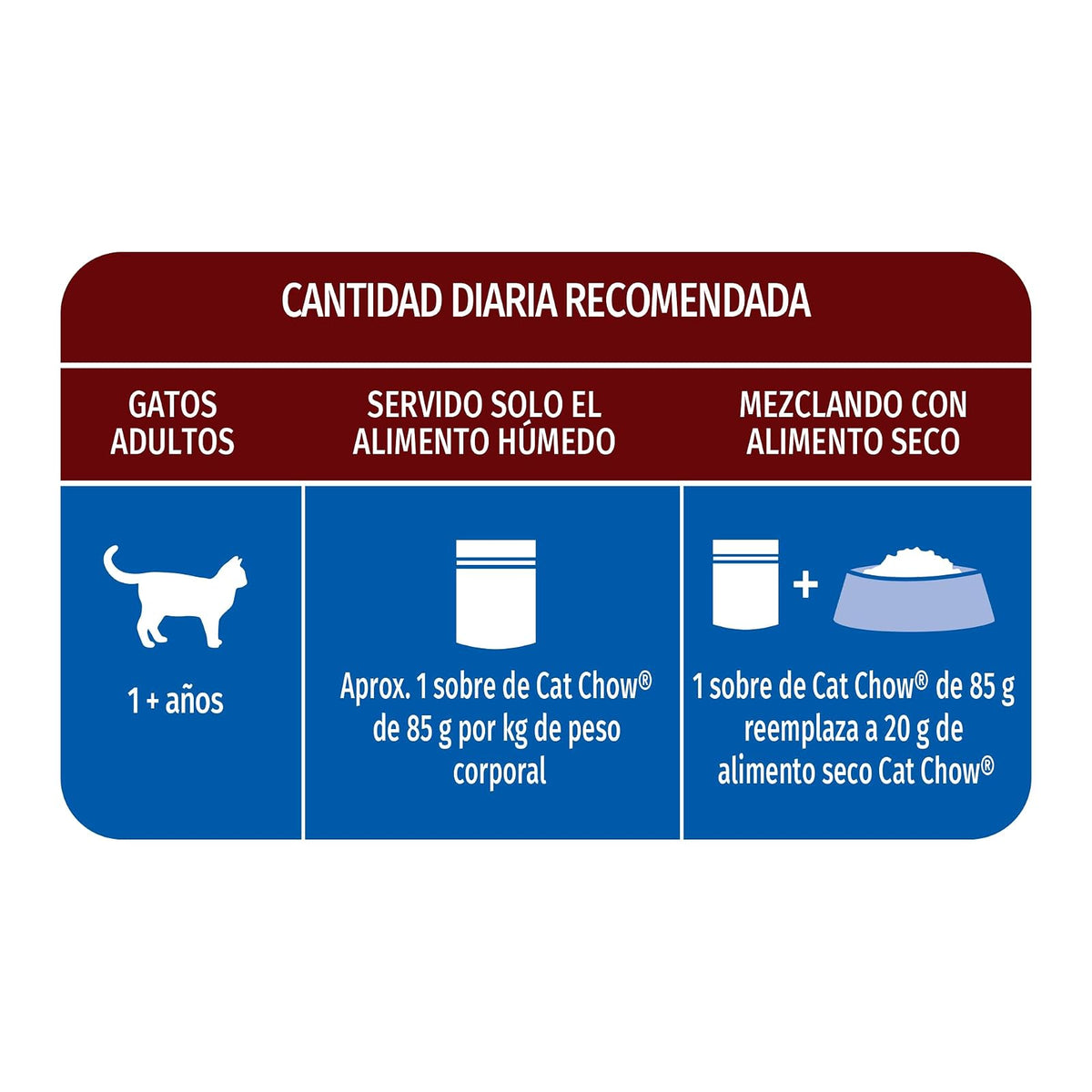 Purina Cat Chow Adulto Esterilizado Todos los Tamaños Sabor Carne 24pack de 85g