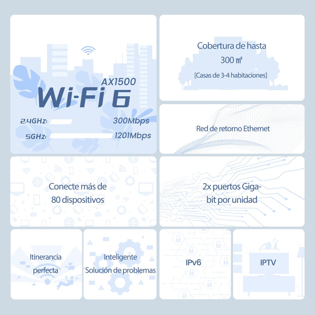 Tenda AX1500 Mesh WiFi 6 System Nova MX3 - hasta 1201 Mbps en 5 GHz, Cubre hasta 300 Metros Cuadrados, Red de Malla de Doble Banda Gigabit para 80 Dispositivos, Funciona con Alexa, 3-Pack