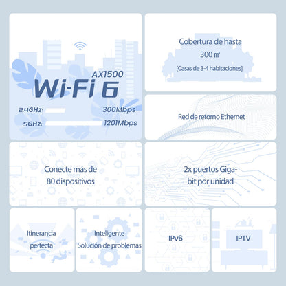 Tenda AX1500 Mesh WiFi 6 System Nova MX3 - hasta 1201 Mbps en 5 GHz, Cubre hasta 300 Metros Cuadrados, Red de Malla de Doble Banda Gigabit para 80 Dispositivos, Funciona con Alexa, 3-Pack