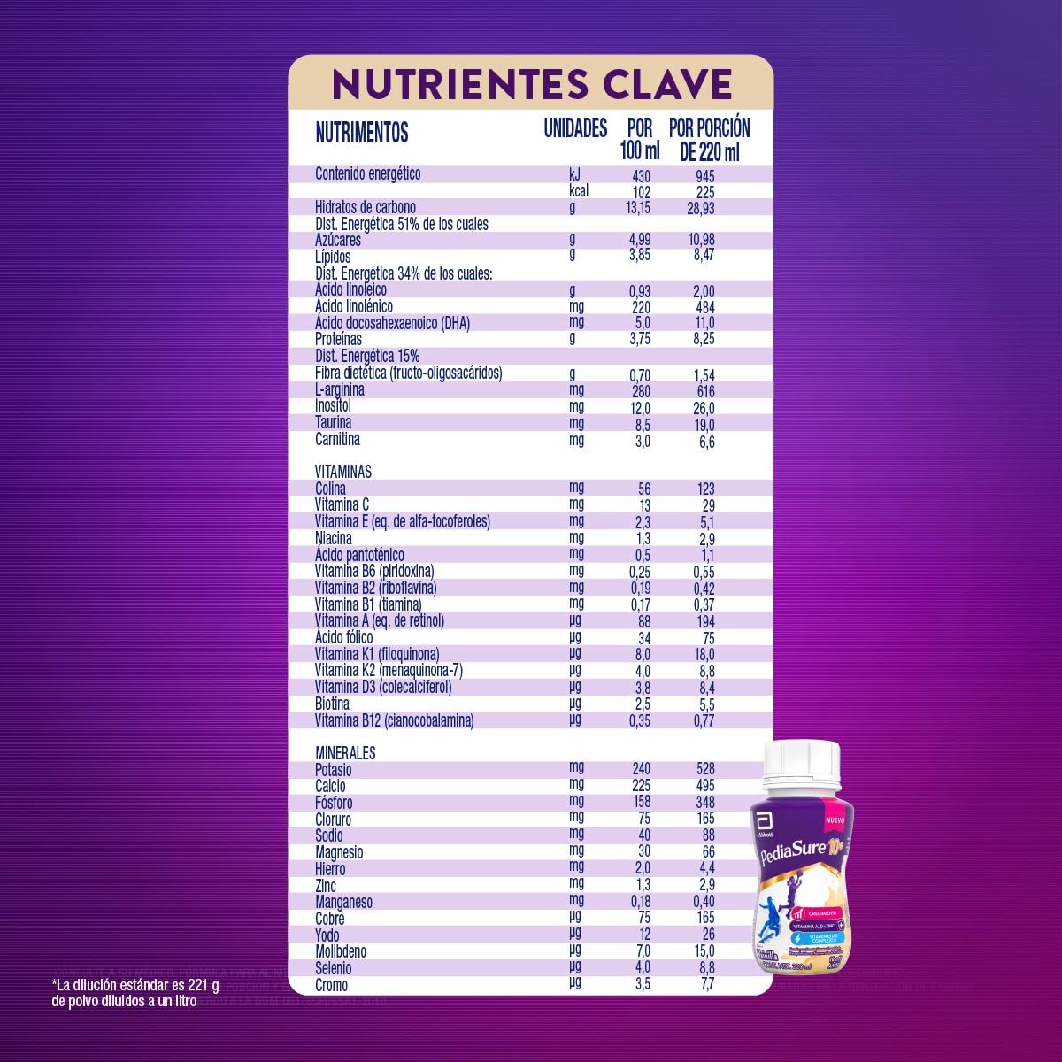 PediaSure 10+ Vainilla- Alimentación Especializada Pack 24 de 220 ml | Formula especializada para adolescentes de 10 a 15 años con nutrientes esenciales que apoyan al crecimiento de los huesos.