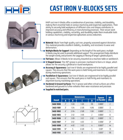 HHIP 2 X 1-5/8 X 1-3/8 INCH CAST IRON V BLOCK SET (3402-1000)