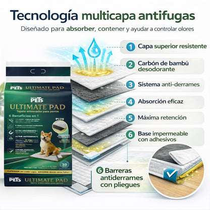 Fancy Pets Tapete Entrenador para Perros Ultimate Pad con Carbón Activado de Bambú Absorción Rápida Bordes Antiderrames Atrayente Integrado y Parches Adhesivos 56 x 50 cm - 30 PZ