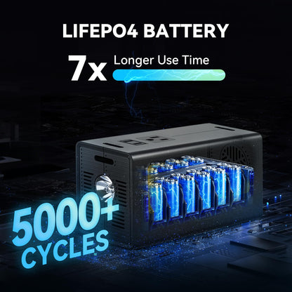 BALDR Estación de energía portátil de 28000 mAh, 90 Wh LiFePO4 batería de reserva para camping, generador solar de carga rápida con toma de CA de 150 W, banco de energía de máxima potencia para