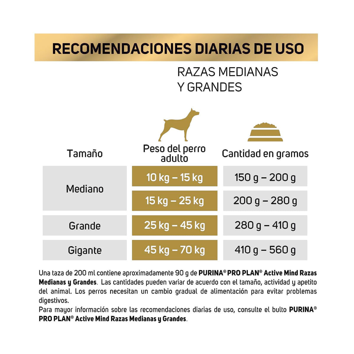 Purina Pro Plan Active Mind Adulto Razas Medianas y Grandes Sabor Pollo 9.5 Kg