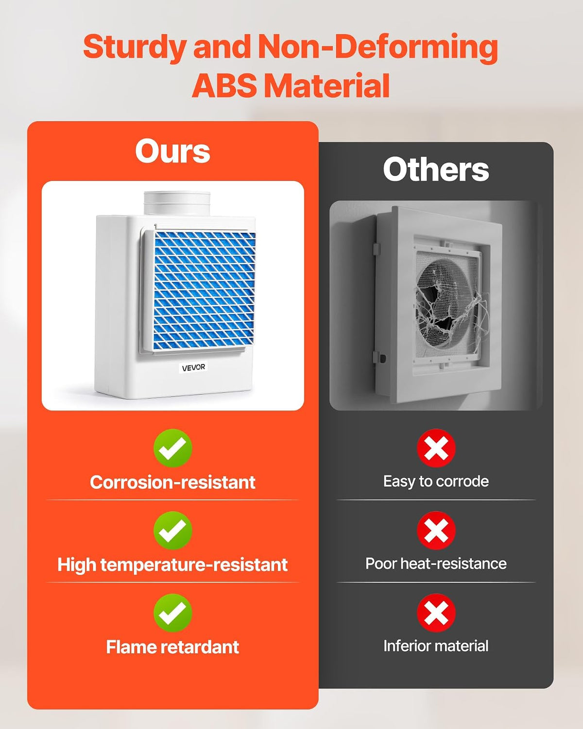 VEVOR Kit de Ventilación para Secadora Interior 3 en 1, a Un Puerto de Escape 99 mm, con Recordatorio Inteligente de Sobrecalentamiento, Campana Extractora, Tapa de Malla y Purificador Multicapa