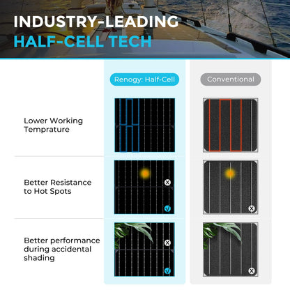 Renogy - Panel solar de 100 W, 12 V, panel solar flexible, 100 W, 22% de alta eficiencia, 240 °, paneles solares ultra ligeros para caravanas marinas, cabina, furgoneta, barco, camping, superficies