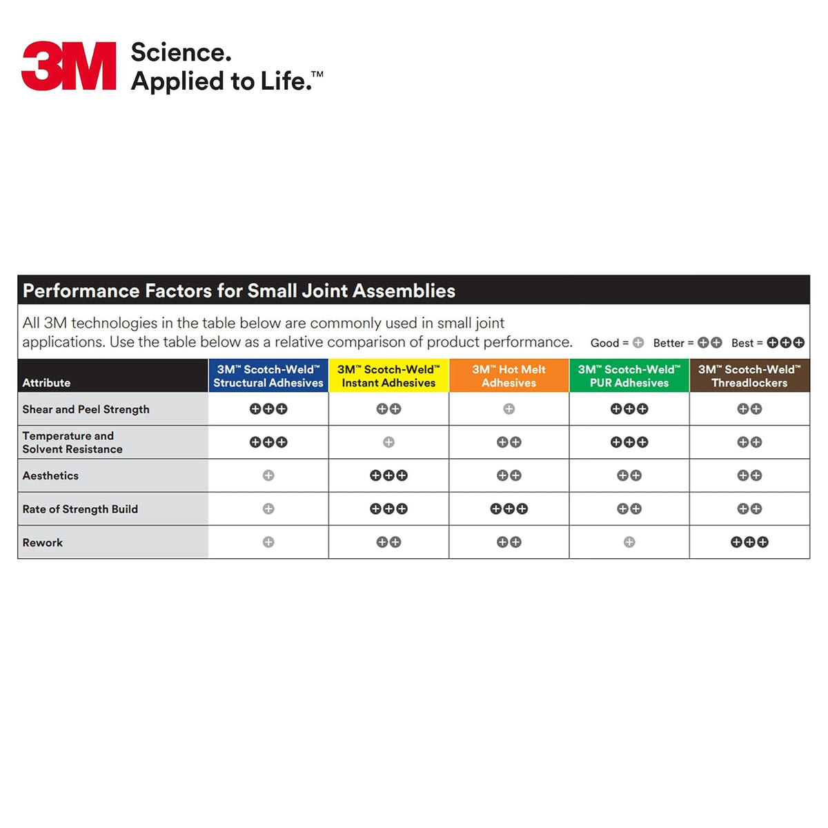 3M Scotch-Weld DP8005 calcomanía de plástico estructural blanco roto 45 ml Duo-Pak