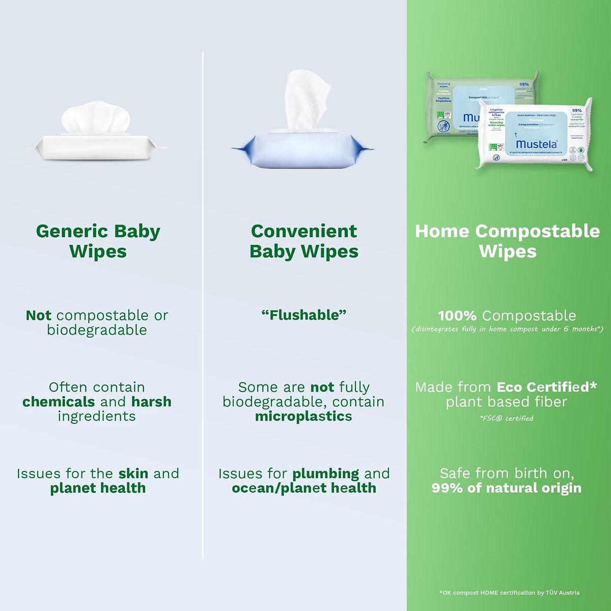 Mustela Toallitas Húmedas Compostables para bebé, paquete con 60pzs