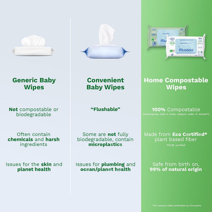 Mustela Toallitas Húmedas Compostables para bebé, paquete con 60pzs