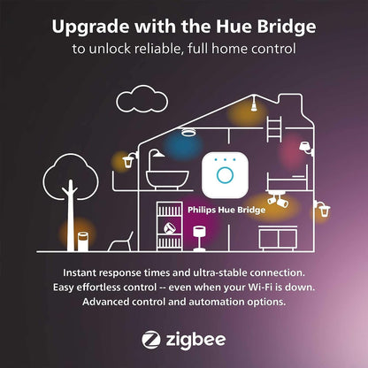 Philips Hue 578773 Tap NAM Interruptor de esfera negra, 2 piezas