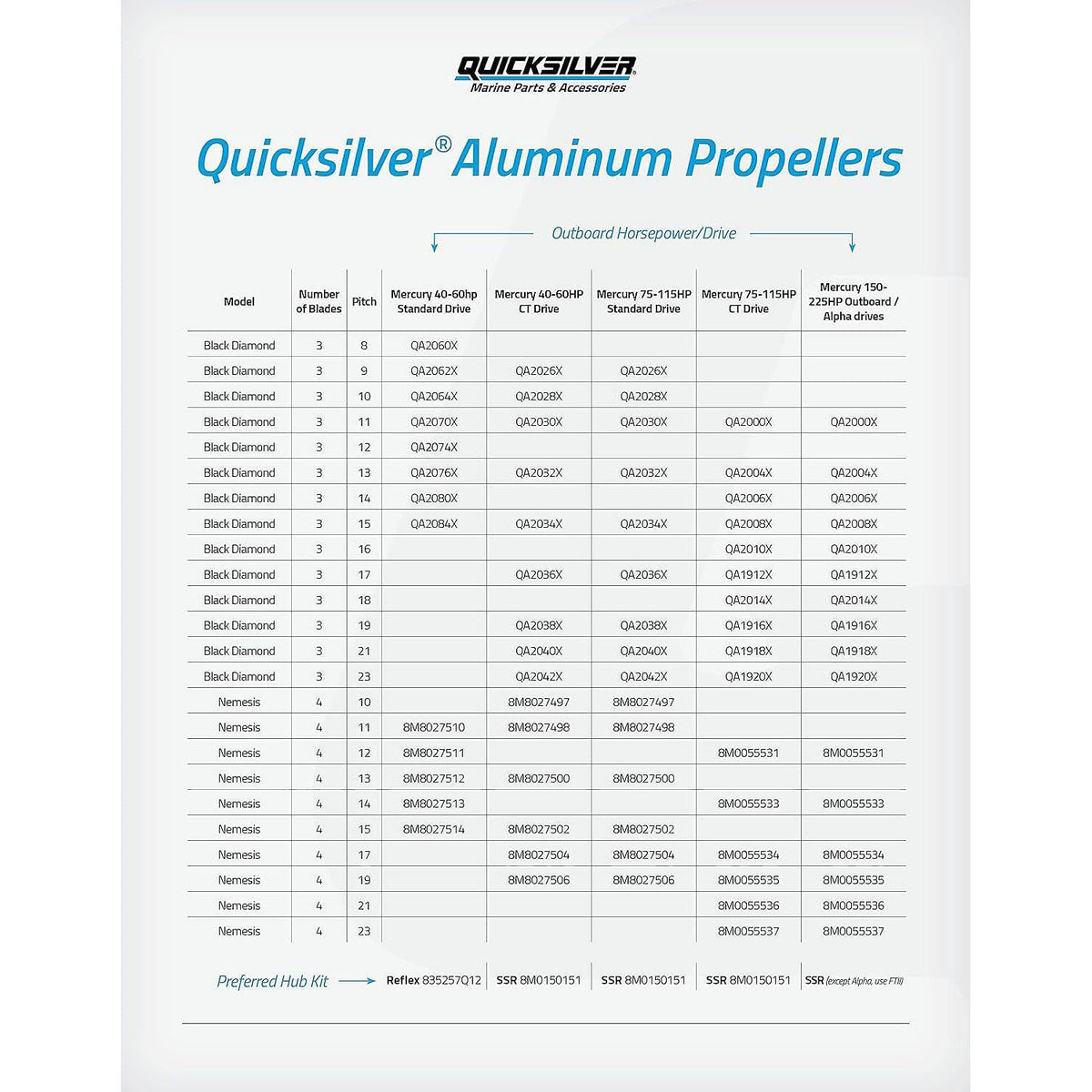 QuickSilver Negro hélice de Diamante