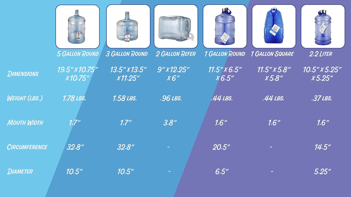 New Wave Enviro BpA Free Botella de agua de 3.78 litros (redonda)