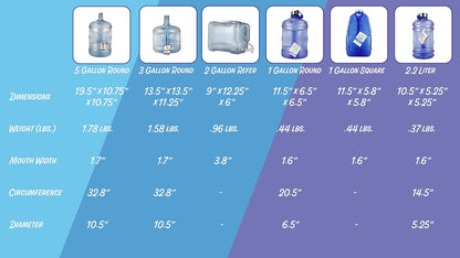 New Wave Enviro BpA Free Botella de agua de 3.78 litros (redonda)
